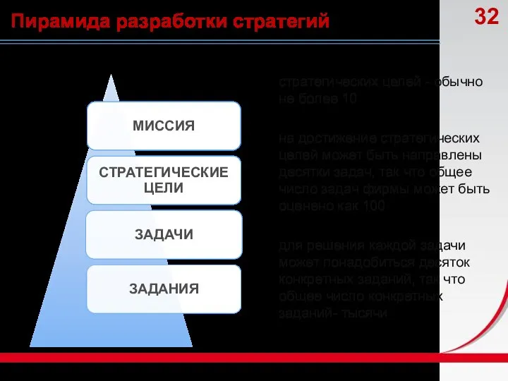 стратегических целей - обычно не более 10 на достижение стратегических целей может