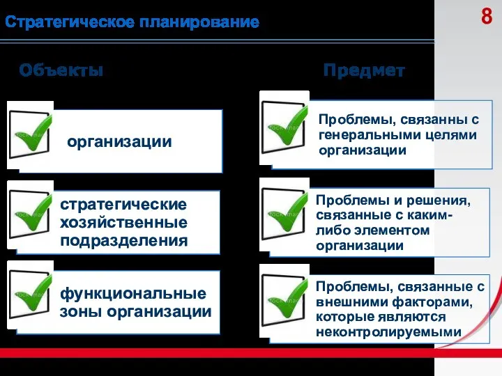 Стратегическое планирование Объекты Предмет