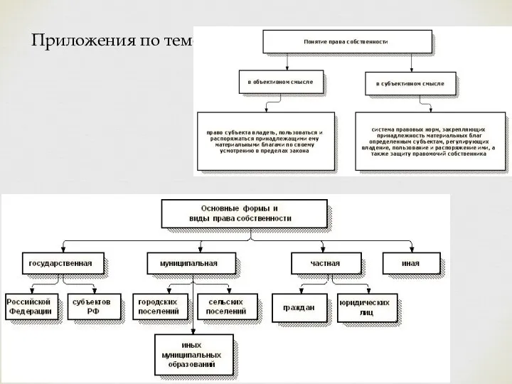 Приложения по теме :