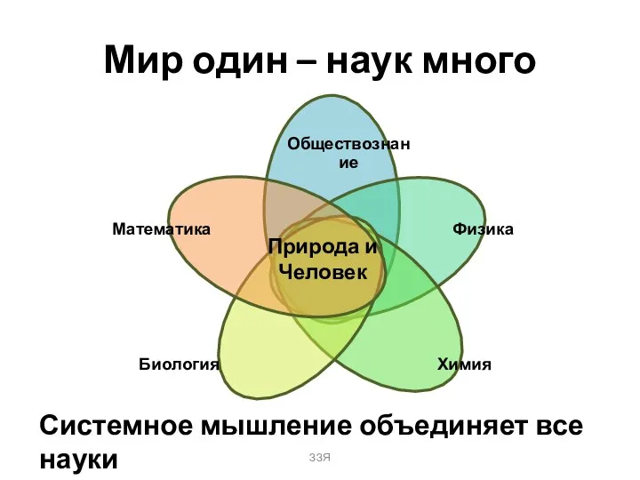 Мир один – наук много Природа и Человек Системное мышление объединяет все науки ЗЗЯ