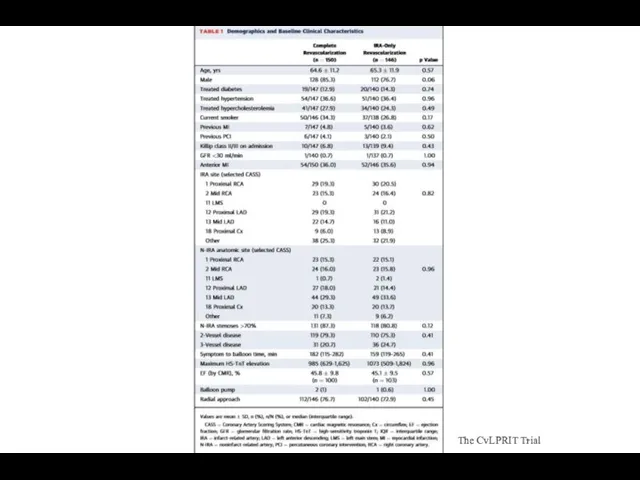 The CvLPRIT Trial