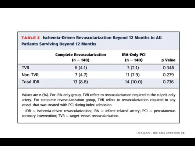 The CvLPRIT Trial Long-Term Follow-Up