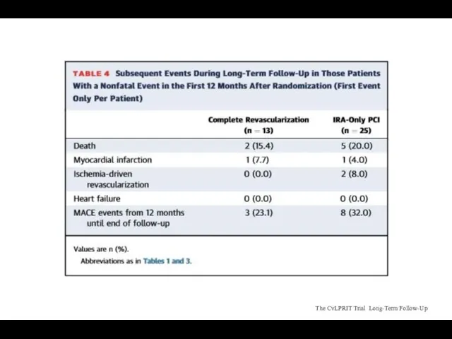 The CvLPRIT Trial Long-Term Follow-Up