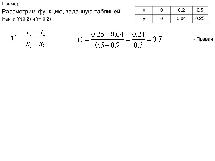 Пример. Рассмотрим функцию, заданную таблицей Найти Y/(0.2) и Y//(0.2) - Правая