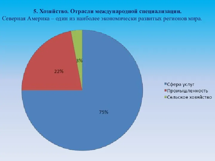 5. Хозяйство. Отрасли международной специализации. Северная Америка – один из наиболее экономически развитых регионов мира.