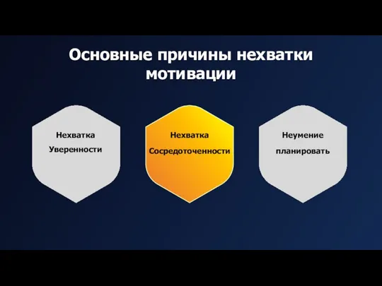 Основные причины нехватки мотивации Нехватка Уверенности Нехватка Сосредоточенности Неумение планировать