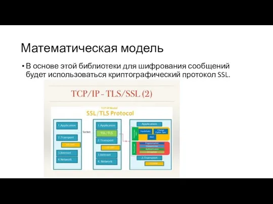 Математическая модель В основе этой библиотеки для шифрования сообщений будет использоваться криптографический протокол SSL.