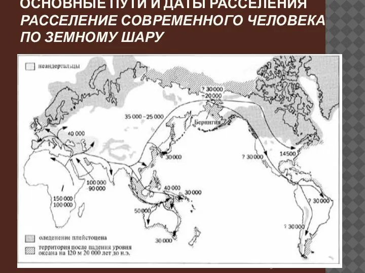 ОСНОВНЫЕ ПУТИ И ДАТЫ РАССЕЛЕНИЯ РАССЕЛЕНИЕ СОВРЕМЕННОГО ЧЕЛОВЕКА ПО ЗЕМНОМУ ШАРУ