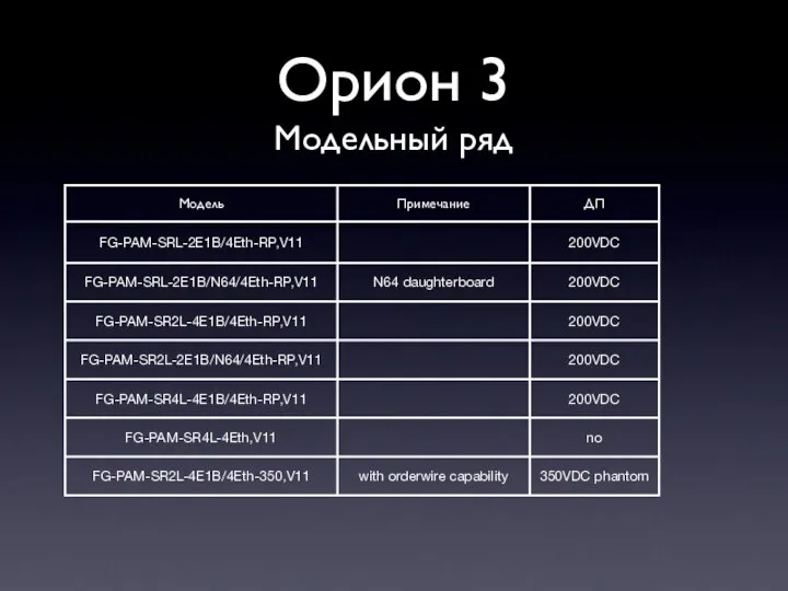 Орион 3 Модельный ряд