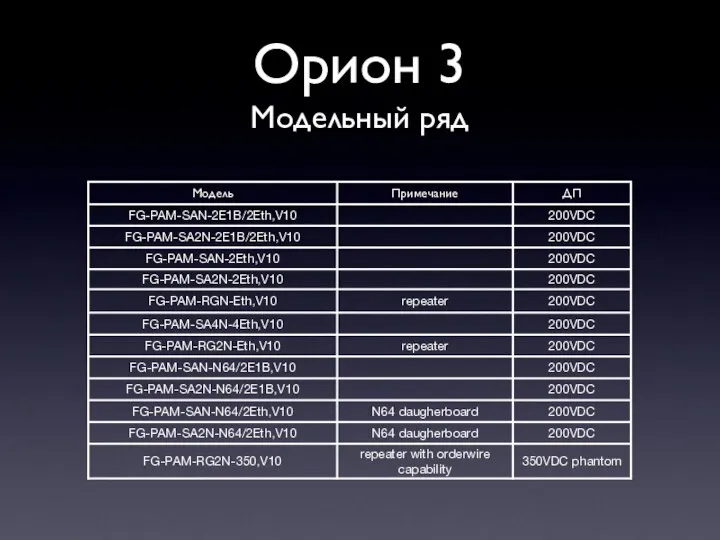 Орион 3 Модельный ряд