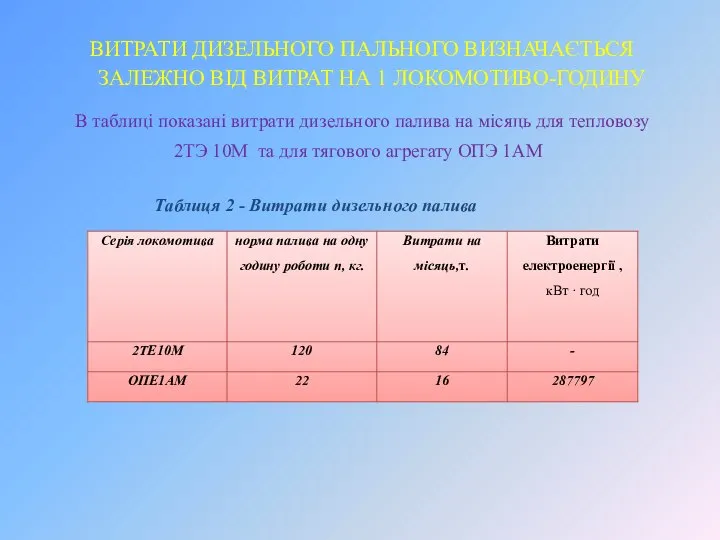 ВИТРАТИ ДИЗЕЛЬНОГО ПАЛЬНОГО ВИЗНАЧАЄТЬСЯ ЗАЛЕЖНО ВІД ВИТРАТ НА 1 ЛОКОМОТИВО-ГОДИНУ В таблиці