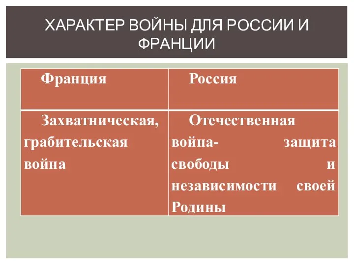 ХАРАКТЕР ВОЙНЫ ДЛЯ РОССИИ И ФРАНЦИИ