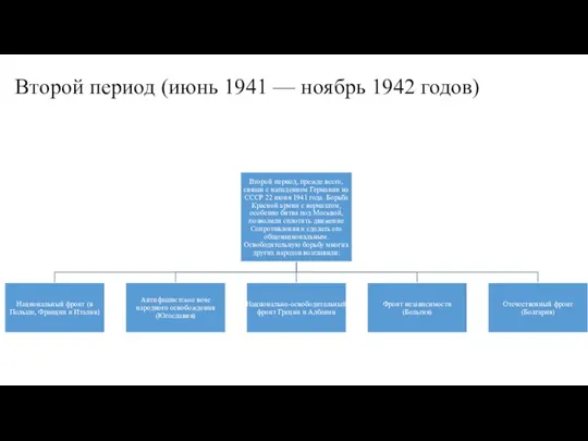 Второй период (июнь 1941 — ноябрь 1942 годов)