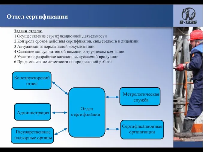 Отдел сертификации Задачи отдела: 1 Осуществление сертификационной деятельности 2 Контроль сроков действия