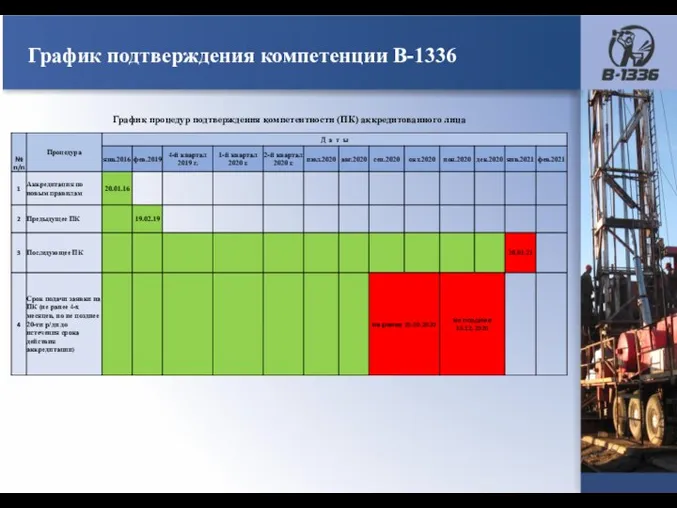 График подтверждения компетенции В-1336