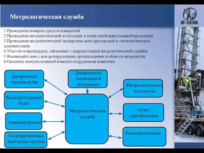 Метрологическая служба 1 Проведение поверки средств измерений 2 Проведение метрологической аттестации и