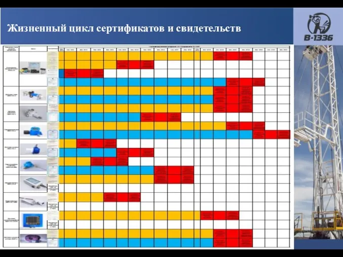 Жизненный цикл сертификатов и свидетельств