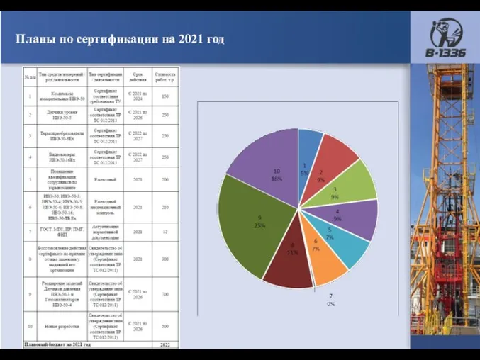Планы по сертификации на 2021 год