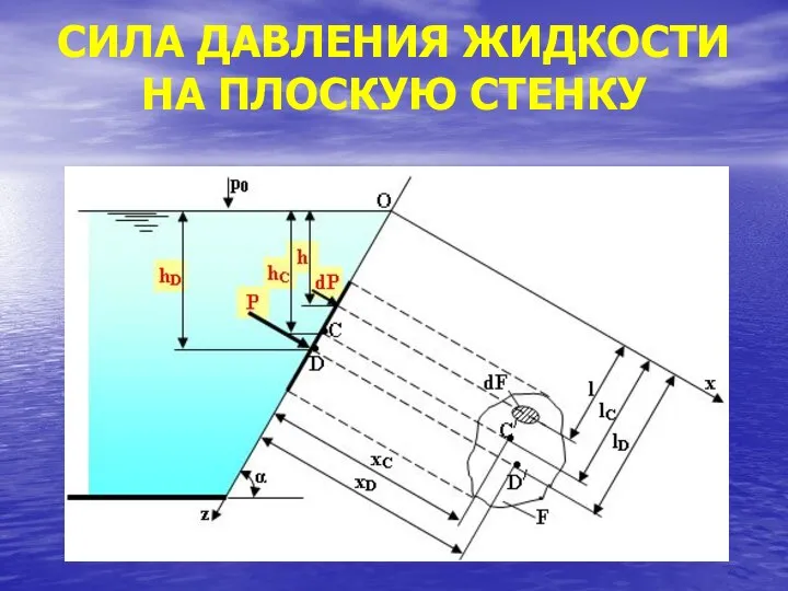 СИЛА ДАВЛЕНИЯ ЖИДКОСТИ НА ПЛОСКУЮ СТЕНКУ