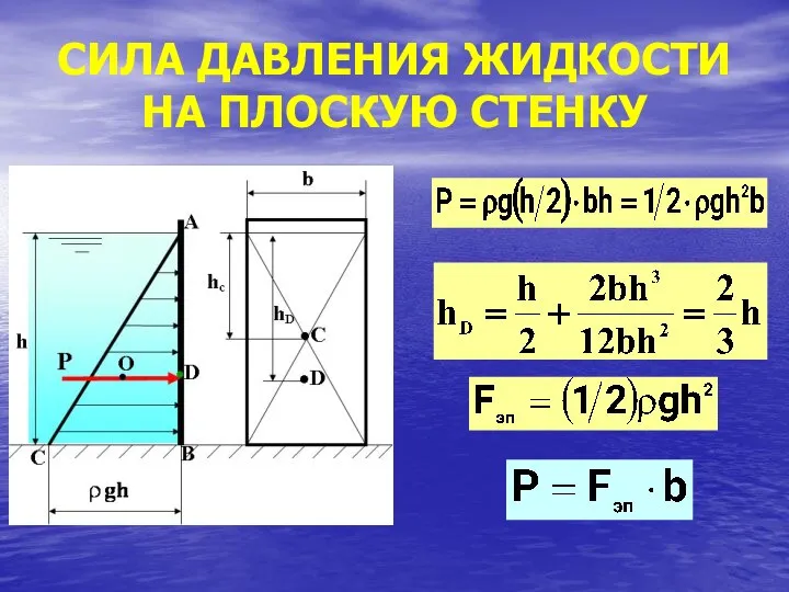 СИЛА ДАВЛЕНИЯ ЖИДКОСТИ НА ПЛОСКУЮ СТЕНКУ