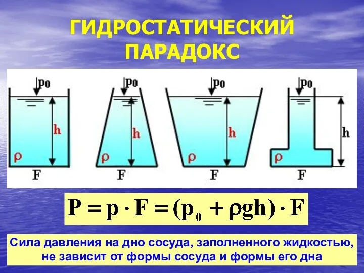 ГИДРОСТАТИЧЕСКИЙ ПАРАДОКС Сила давления на дно сосуда, заполненного жидкостью, не зависит от
