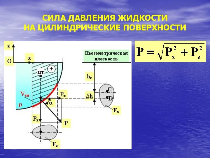 СИЛА ДАВЛЕНИЯ ЖИДКОСТИ НА ЦИЛИНДРИЧЕСКИЕ ПОВЕРХНОСТИ
