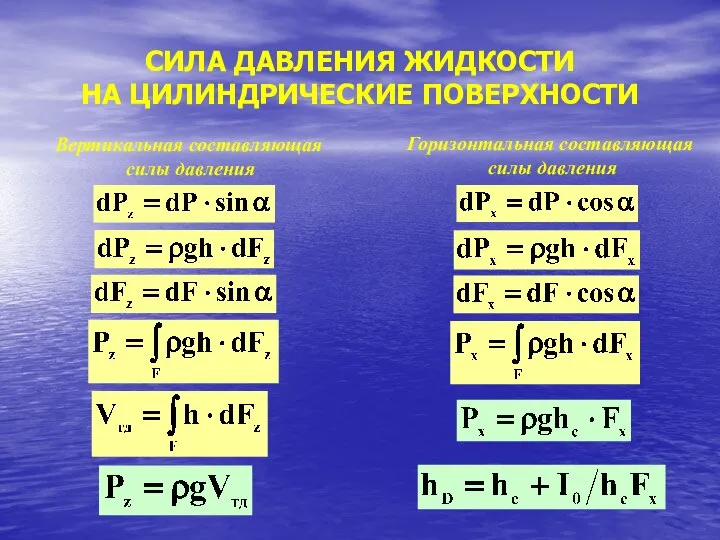 СИЛА ДАВЛЕНИЯ ЖИДКОСТИ НА ЦИЛИНДРИЧЕСКИЕ ПОВЕРХНОСТИ Вертикальная составляющая силы давления Горизонтальная составляющая силы давления