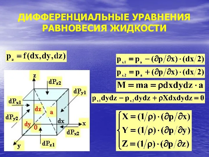 ДИФФЕРЕНЦИАЛЬНЫЕ УРАВНЕНИЯ РАВНОВЕСИЯ ЖИДКОСТИ