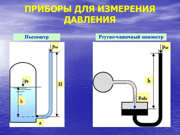 ПРИБОРЫ ДЛЯ ИЗМЕРЕНИЯ ДАВЛЕНИЯ Пьезометр Ртутно-чашечный манометр