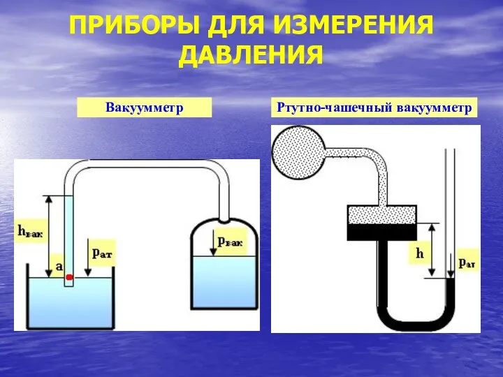 ПРИБОРЫ ДЛЯ ИЗМЕРЕНИЯ ДАВЛЕНИЯ Вакуумметр Ртутно-чашечный вакуумметр