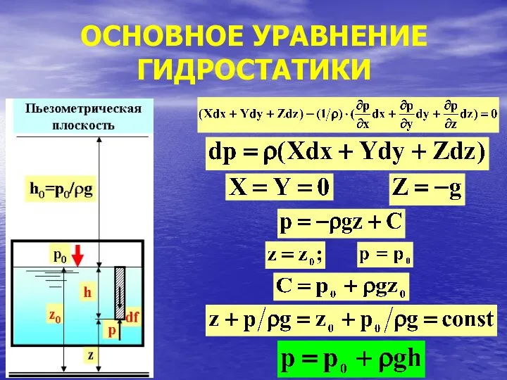 ОСНОВНОЕ УРАВНЕНИЕ ГИДРОСТАТИКИ