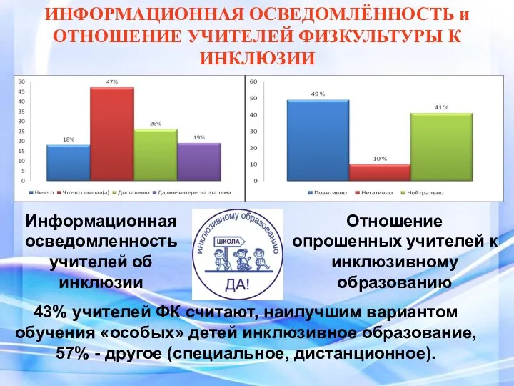 ИНФОРМАЦИОННАЯ ОСВЕДОМЛЁННОСТЬ и ОТНОШЕНИЕ УЧИТЕЛЕЙ ФИЗКУЛЬТУРЫ К ИНКЛЮЗИИ Информационная осведомленность учителей об