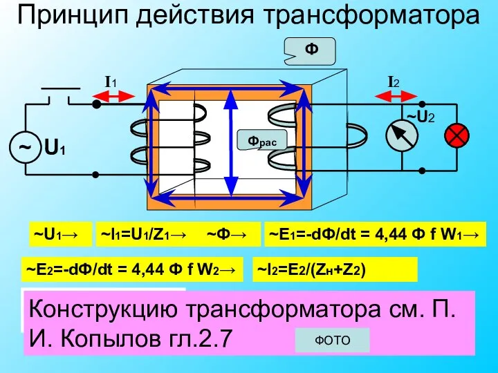 Принцип действия трансформатора ~U2 ~U1→ ~I1=U1/Z1→ ~Ф→ ~Е2=-dФ/dt = 4,44 Ф f