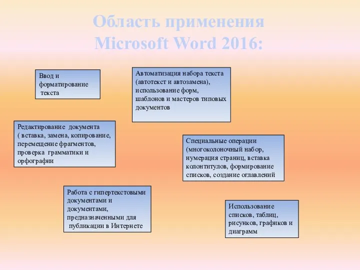 Область применения Microsoft Word 2016: Ввод и форматирование текста Работа с гипертекстовыми