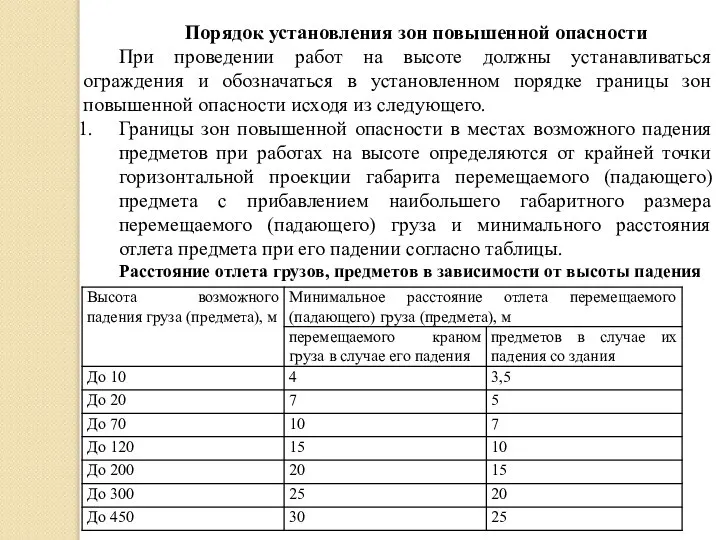 Порядок установления зон повышенной опасности При проведении работ на высоте должны устанавливаться