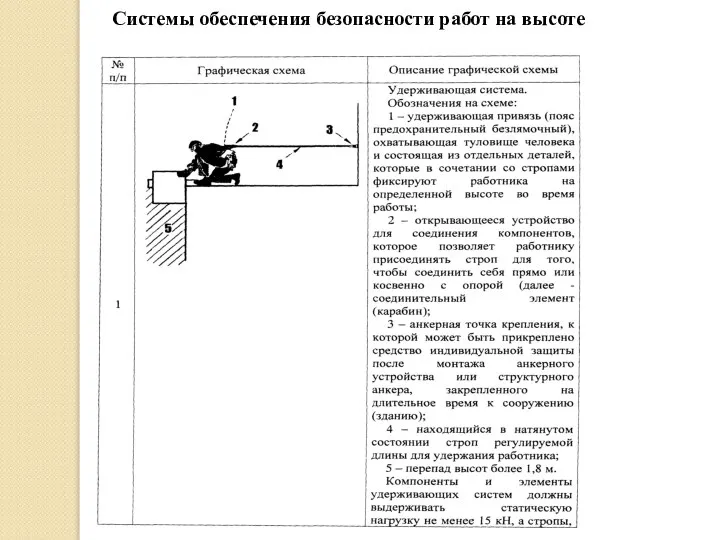 Системы обеспечения безопасности работ на высоте