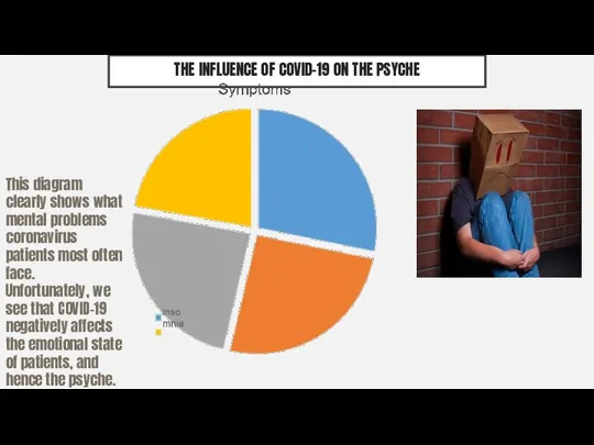 THE INFLUENCE OF COVID-19 ON THE PSYCHE This diagram clearly shows what