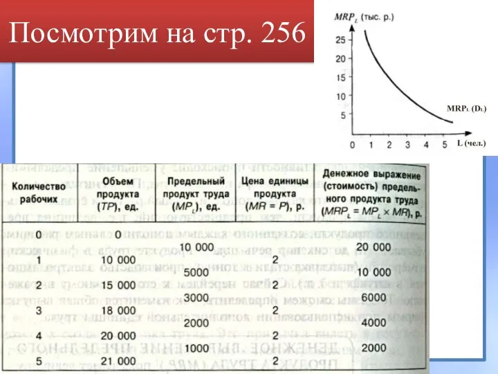 Посмотрим на стр. 256