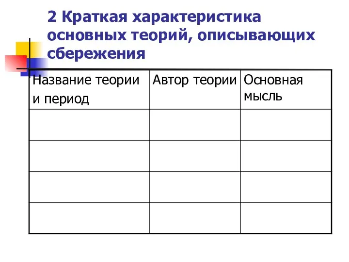 2 Краткая характеристика основных теорий, описывающих сбережения