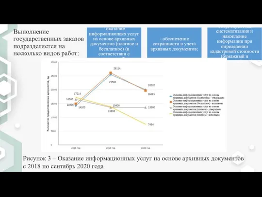 Выполнение государственных заказов подразделяется на несколько видов работ: - оказание информационных услуг