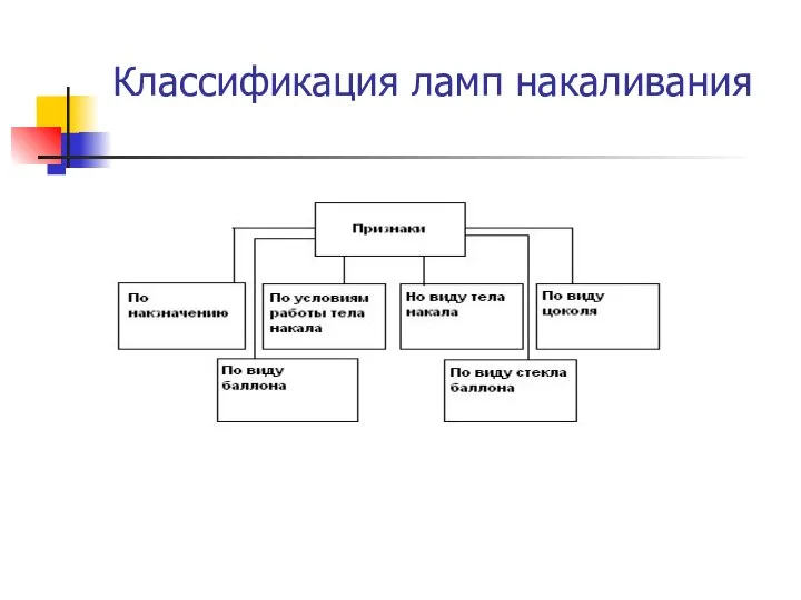 Классификация ламп накаливания