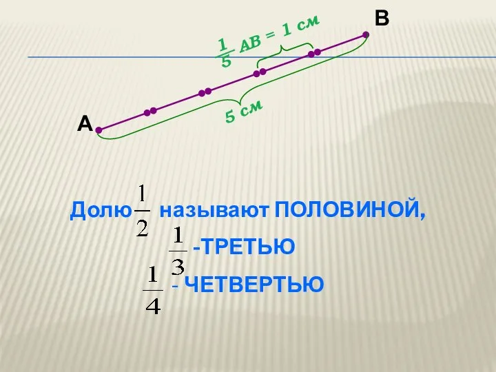 А В 5 см АВ = 1 см Долю называют ПОЛОВИНОЙ, ТРЕТЬЮ - ЧЕТВЕРТЬЮ 1 5