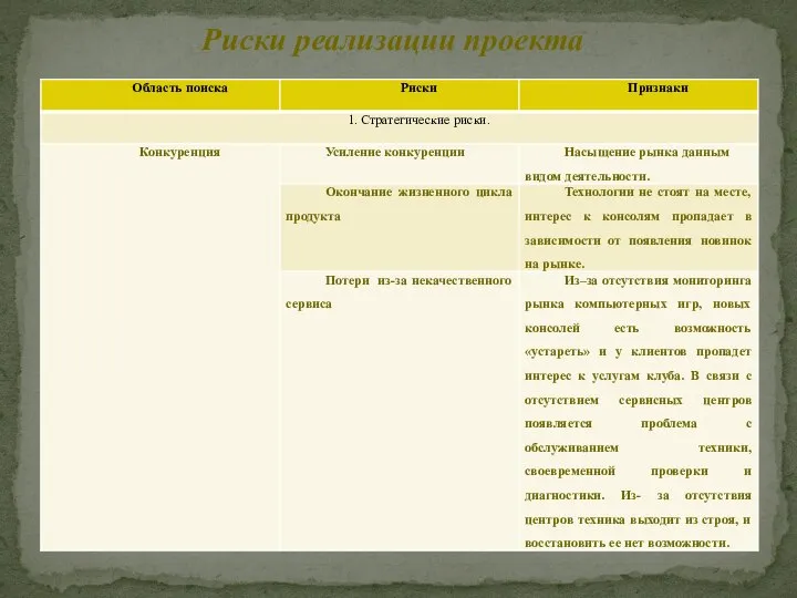 Риски реализации проекта