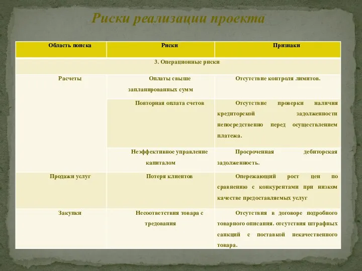 Риски реализации проекта