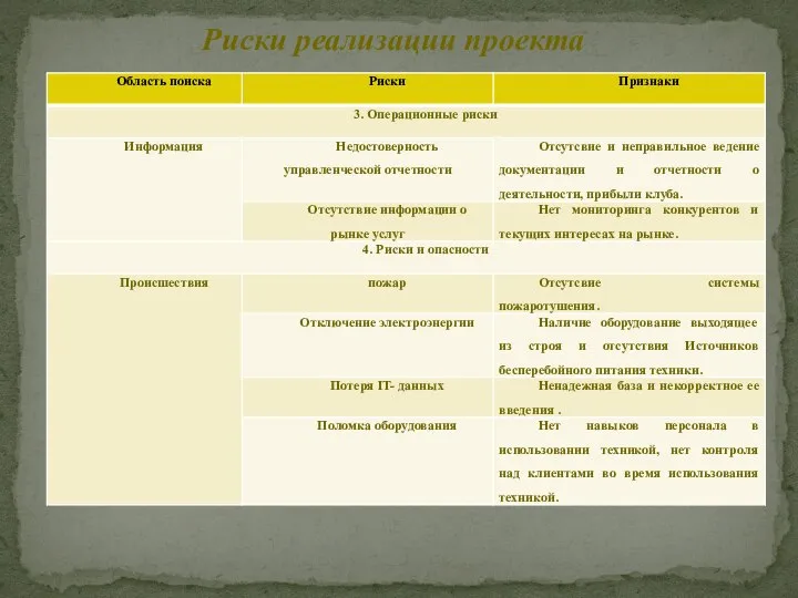 Риски реализации проекта