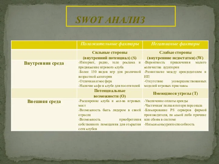 SWOT АНАЛИЗ