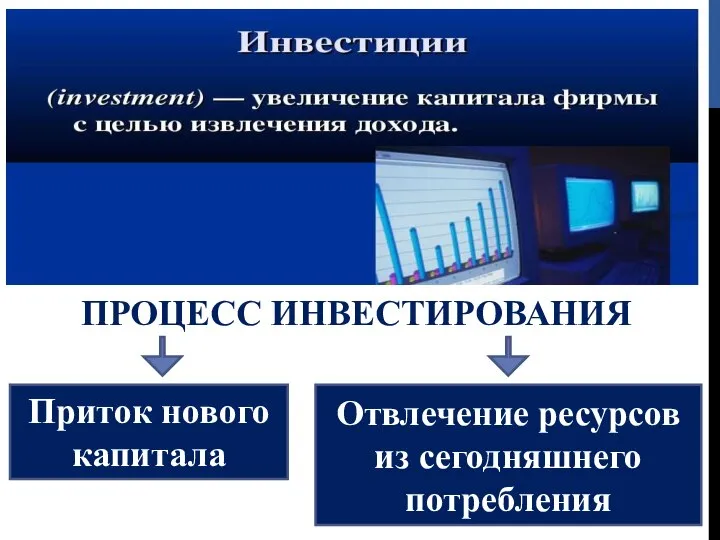 ПРОЦЕСС ИНВЕСТИРОВАНИЯ Приток нового капитала Отвлечение ресурсов из сегодняшнего потребления