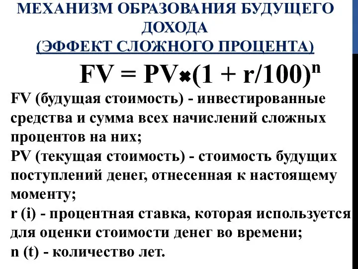 МЕХАНИЗМ ОБРАЗОВАНИЯ БУДУЩЕГО ДОХОДА (ЭФФЕКТ СЛОЖНОГО ПРОЦЕНТА) FV = PV (1 +