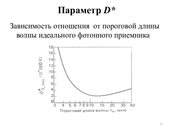 Параметр D* Зависимость отношения от пороговой длины волны идеального фотонного приемника