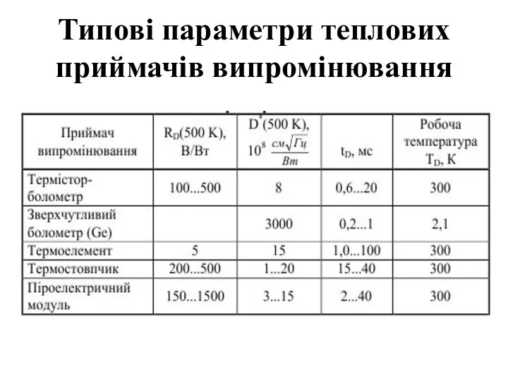 Типові параметри теплових приймачів випромінювання